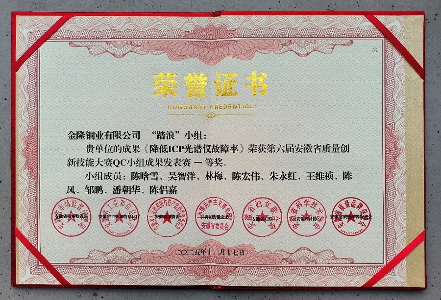 公司“踏浪”QC小組成果榮獲第六屆省質(zhì)量創(chuàng)新技能大賽一等獎(jiǎng)